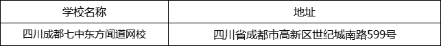 成都市四川成都七中东方闻道网校地址在哪里？