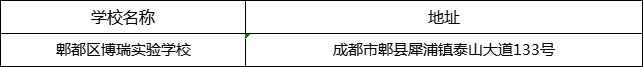 成都市郫都区博瑞实验学校地址在哪里？