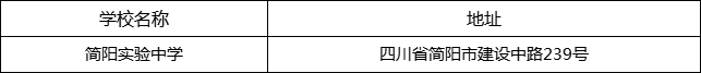 成都市简阳实验中学地址在哪里？