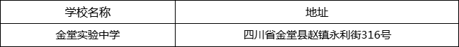 成都市金堂实验中学地址在哪里？