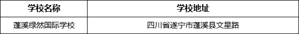 遂宁市蓬溪绿然国际学校地址在哪里？