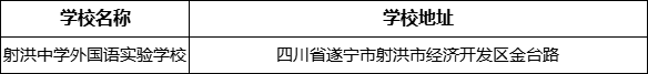 遂宁市射洪中学外国语实验学校地址在哪里？