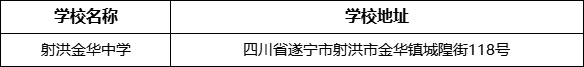 遂宁市射洪金华中学学校地址在哪里？