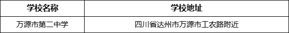 达州市万源市第二中学学校地址在哪里？