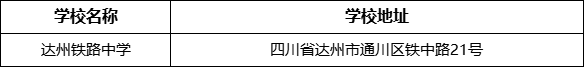 达州市达州铁路中学学校地址在哪里？