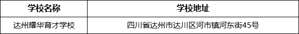 达州市达州耀华育才学校学校地址在哪里？