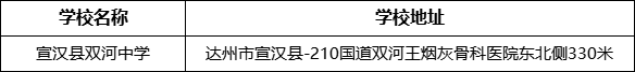 达州市宣汉县双河中学学校地址在哪里？