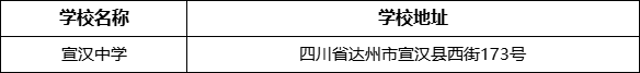 达州市宣汉中学学校地址在哪里？