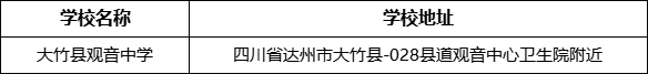 达州市大竹县观音中学学校地址在哪里？