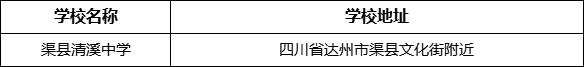 达州市渠县清溪中学学校地址在哪里？