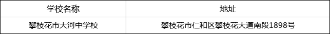 攀枝花市大河中学校地址在哪里？