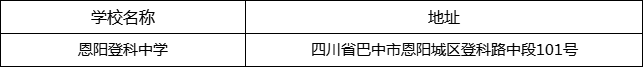 巴中市恩阳登科中学地址在哪里？