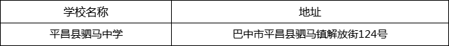 巴中市平昌县驷马中学地址在哪里？