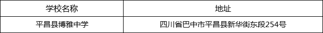 巴中市平昌县博雅中学地址在哪里？