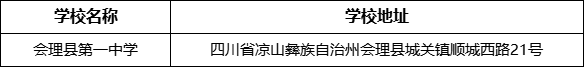 凉山州会理县第一中学学校地址在哪里？