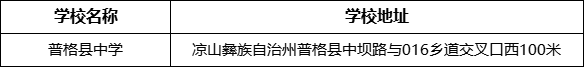 凉山州普格县中学学校地址在哪里？