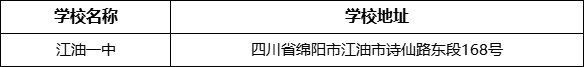 绵阳市江油一中学校地址在哪里？