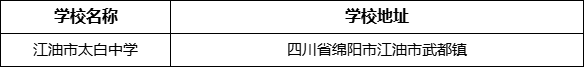 绵阳市江油市太白中学学校地址在哪里？