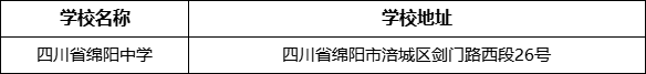 绵阳市四川省绵阳中学学校地址在哪里？