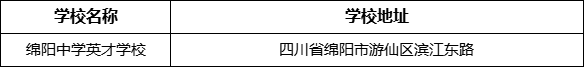 绵阳市绵阳中学英才学校地址在哪里？