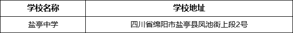 绵阳市盐亭中学学校地址在哪里？