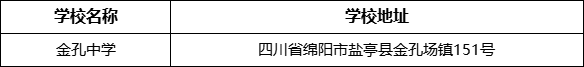 绵阳市金孔中学学校地址在哪里？