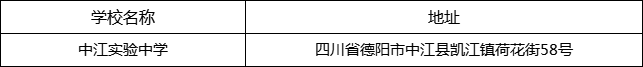 德阳市中江实验中学地址在哪里？