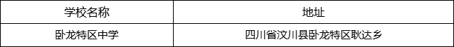 阿坝州卧龙特区中学地址在哪里？