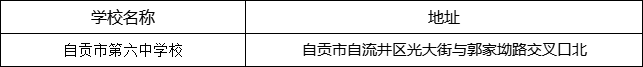 自贡市第六中学校地址在哪里？