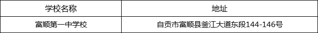 自贡市富顺第一中学校地址在哪里？