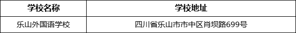 乐山市乐山外国语学校地址在哪里？