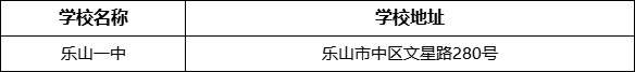 乐山市乐山一中学校地址在哪里？