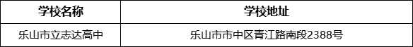 乐山市立志达高中学校地址在哪里？