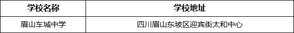 眉山市眉山车城中学学校地址在哪里？