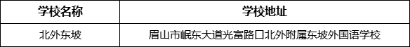 眉山市北外东坡学校地址在哪里？