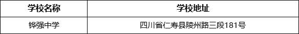 眉山市铧强中学学校地址在哪里？