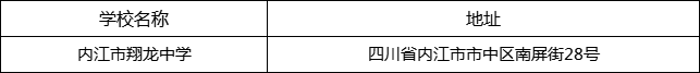 内江市翔龙中学地址在哪里？