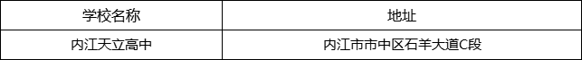 内江市内江天立高中地址在哪里？