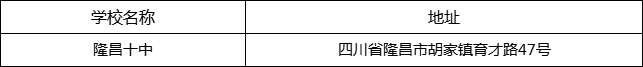 内江市隆昌十中地址在哪里？