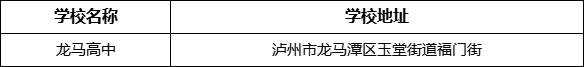 泸州市龙马高中学校地址在哪里？