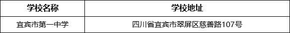 宜宾市第一中学学校地址在哪里？