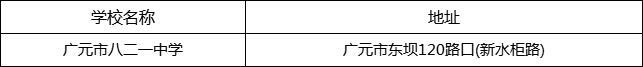 广元市八二一中学地址在哪里？
