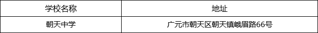 广元市朝天中学地址在哪里？