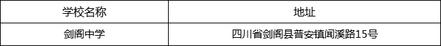 广元市剑阁中学地址在哪里？