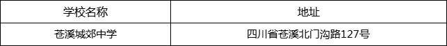 广元市苍溪城郊中学地址在哪里？