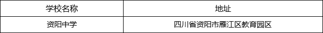 资阳市资阳中学地址在哪里？