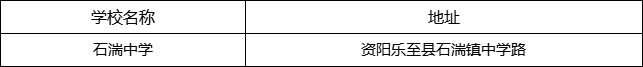 资阳市石湍中学地址在哪里？