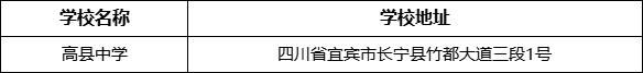 宜宾市高县中学学校地址在哪里？