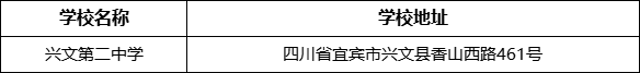 宜宾市兴文第二中学学校地址在哪里？