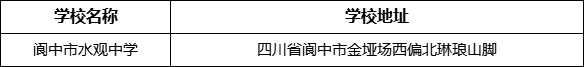 南充市阆中市水观中学学校地址在哪里？